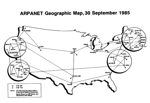 ARPANET Anos 80